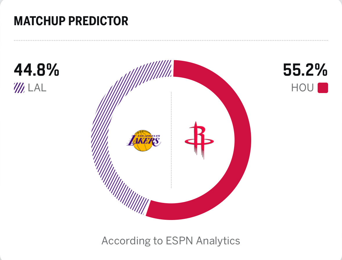两场至关重要的卡位战！起码得赢一场吧！兄弟们有信心吗湖人vs火箭