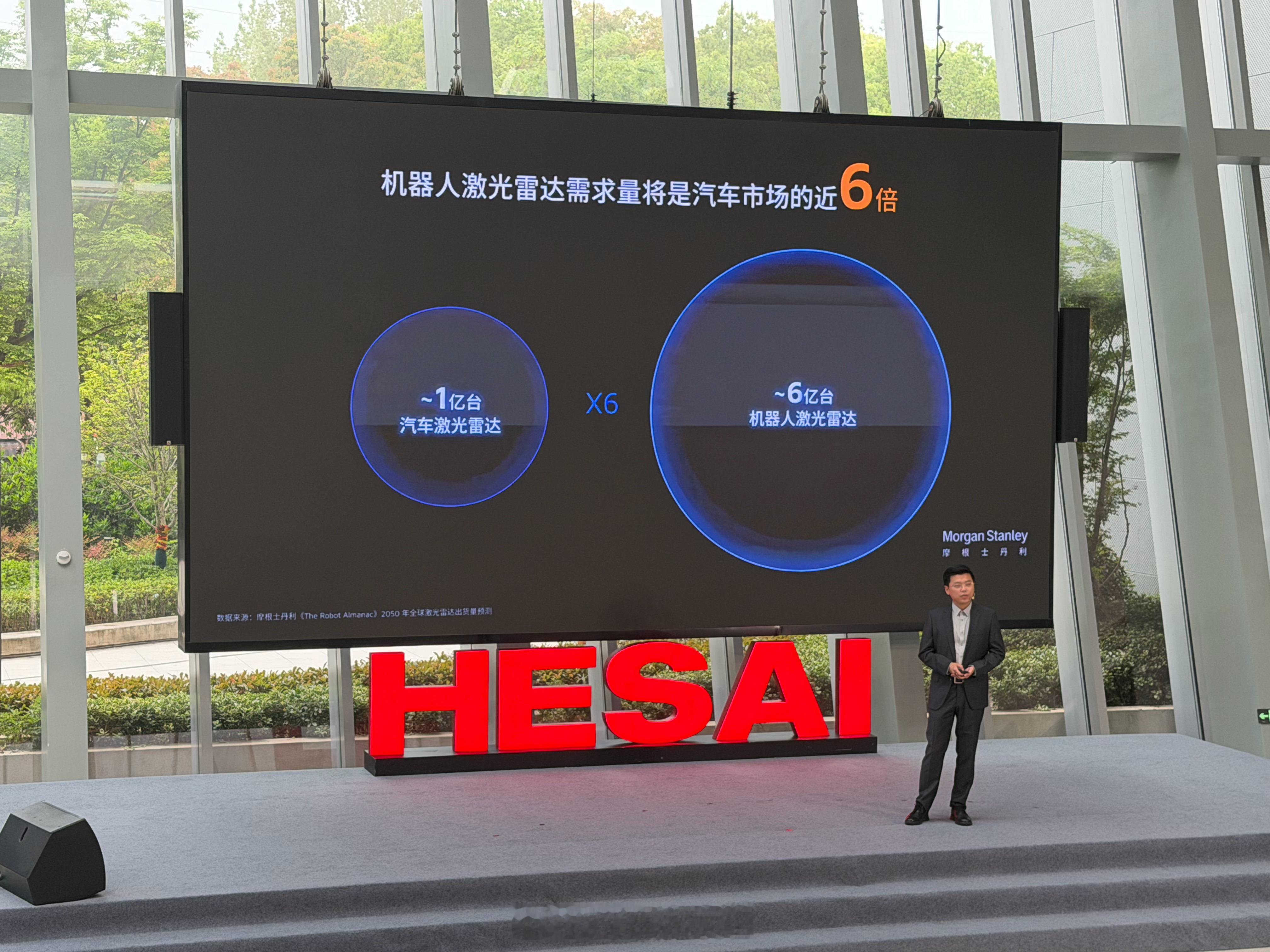 禾赛表示：—— 机器人激光雷达需求量，将会是汽车市场的将近 6 倍。禾赛科技30