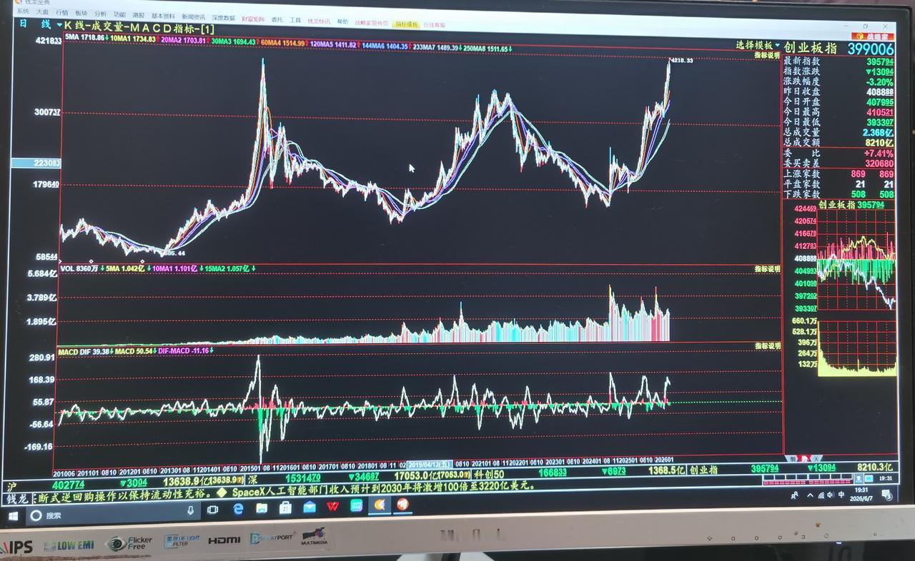 老手说股：（5）
家人们，止今天手中还拿着股票的友友，在个人看来，一种是已经深套