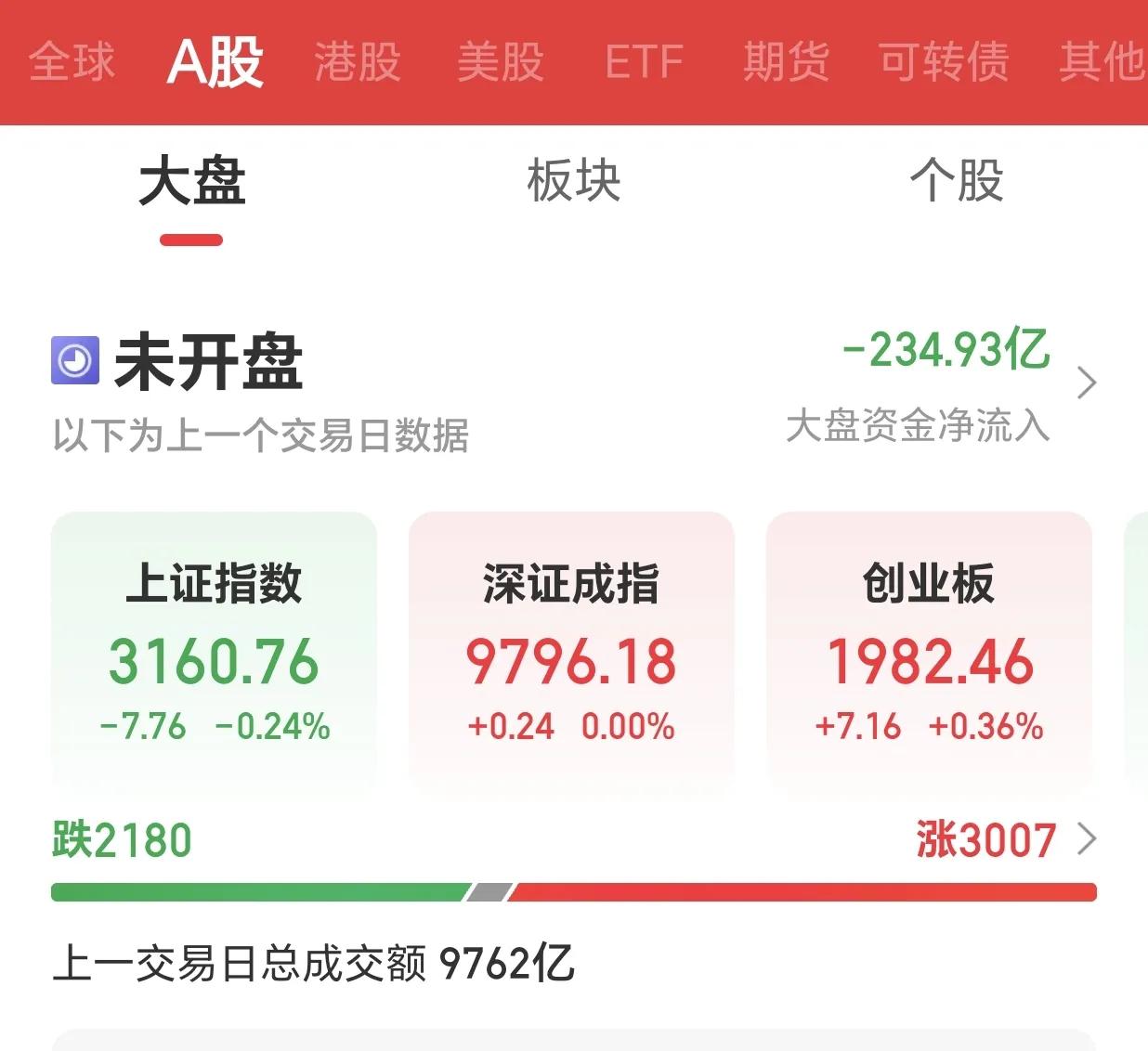 为什么中国A股市常年熊市？？？
人工智能回答如下：
中国股市常年熊市，原因真不少