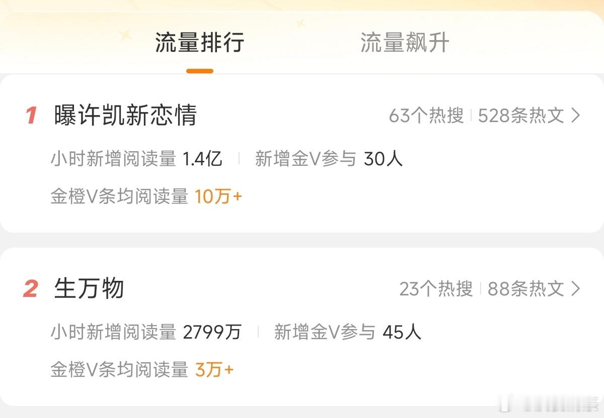 真大出圈了压制了爆剧 ​​​
