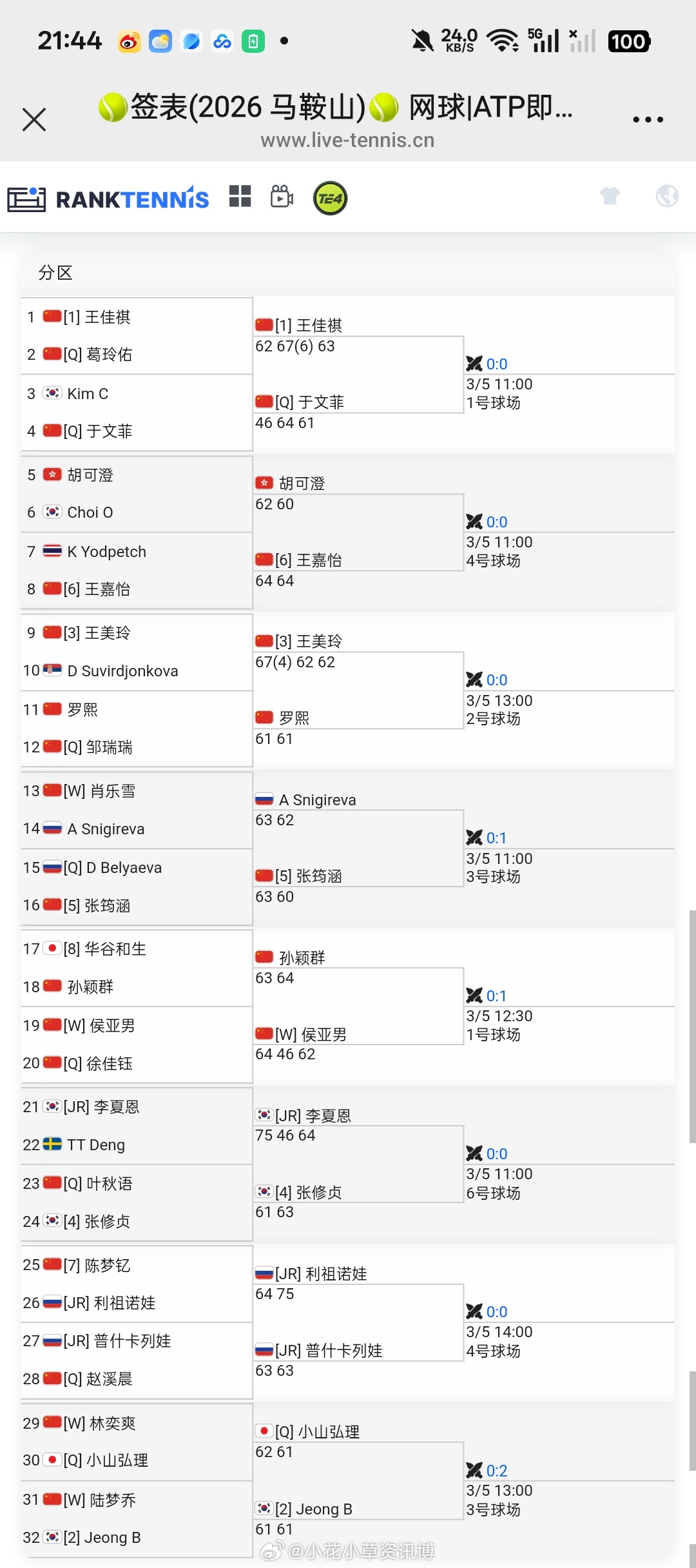 小花小草资讯【🇨🇳马鞍山W15】女单正赛第一轮🇨🇳王佳祺、🇨🇳王美玲