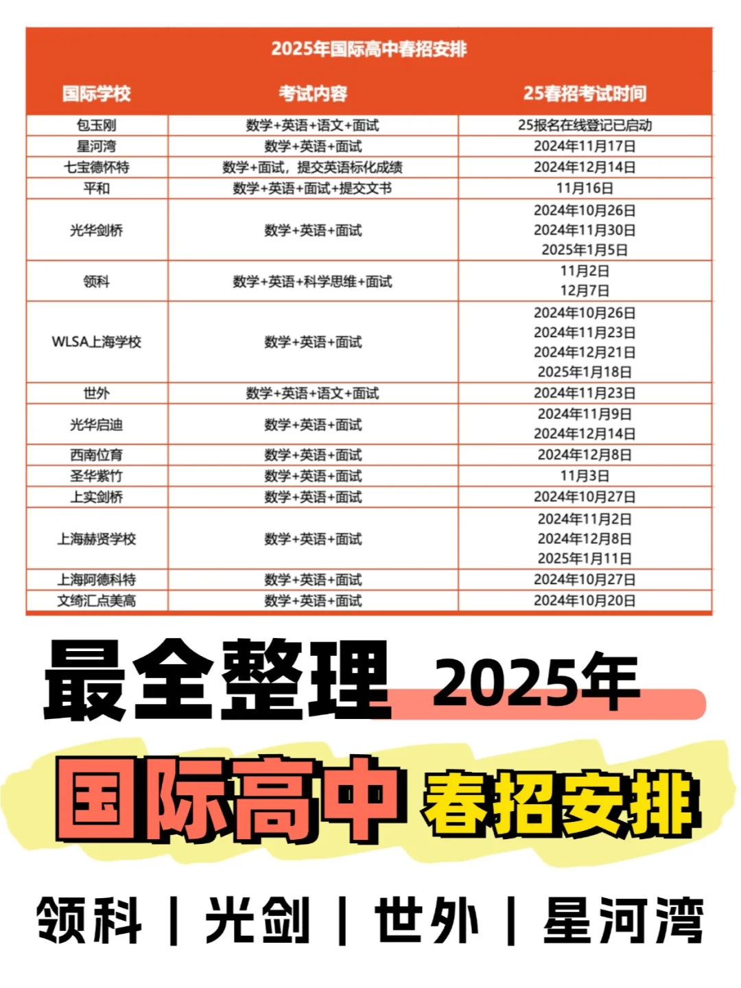 25年国际高中春招末班车！再不看就亏了！