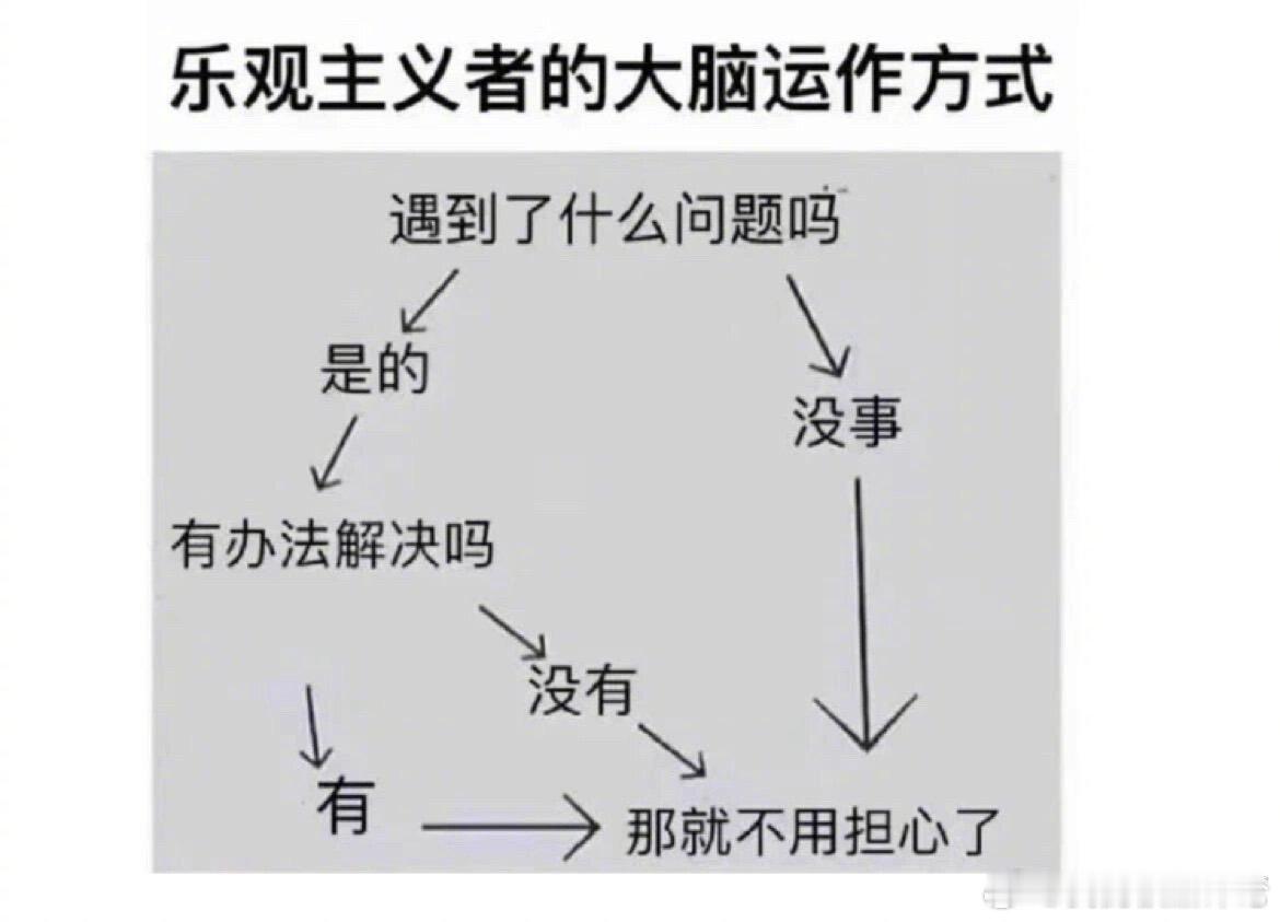 乐观主义者的大脑运作方式 ​​​