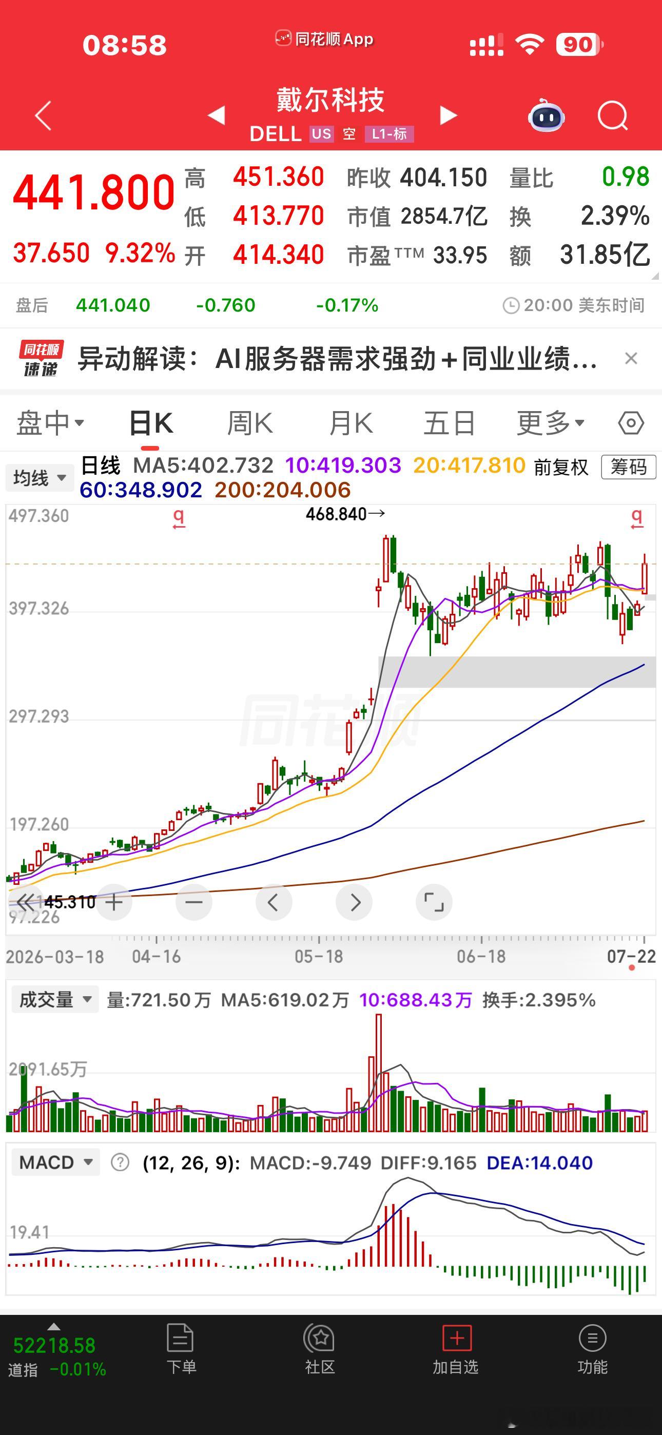 棒子反正到现在还是大涨的，昨晚的达子涨得也还可以。不过就我自己的观点，现在的指数