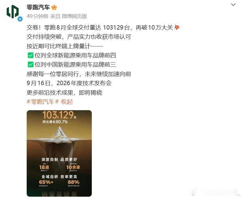 零跑8月交付103129辆同比涨80.7%，连续两月破10万，上半年净利2.1亿