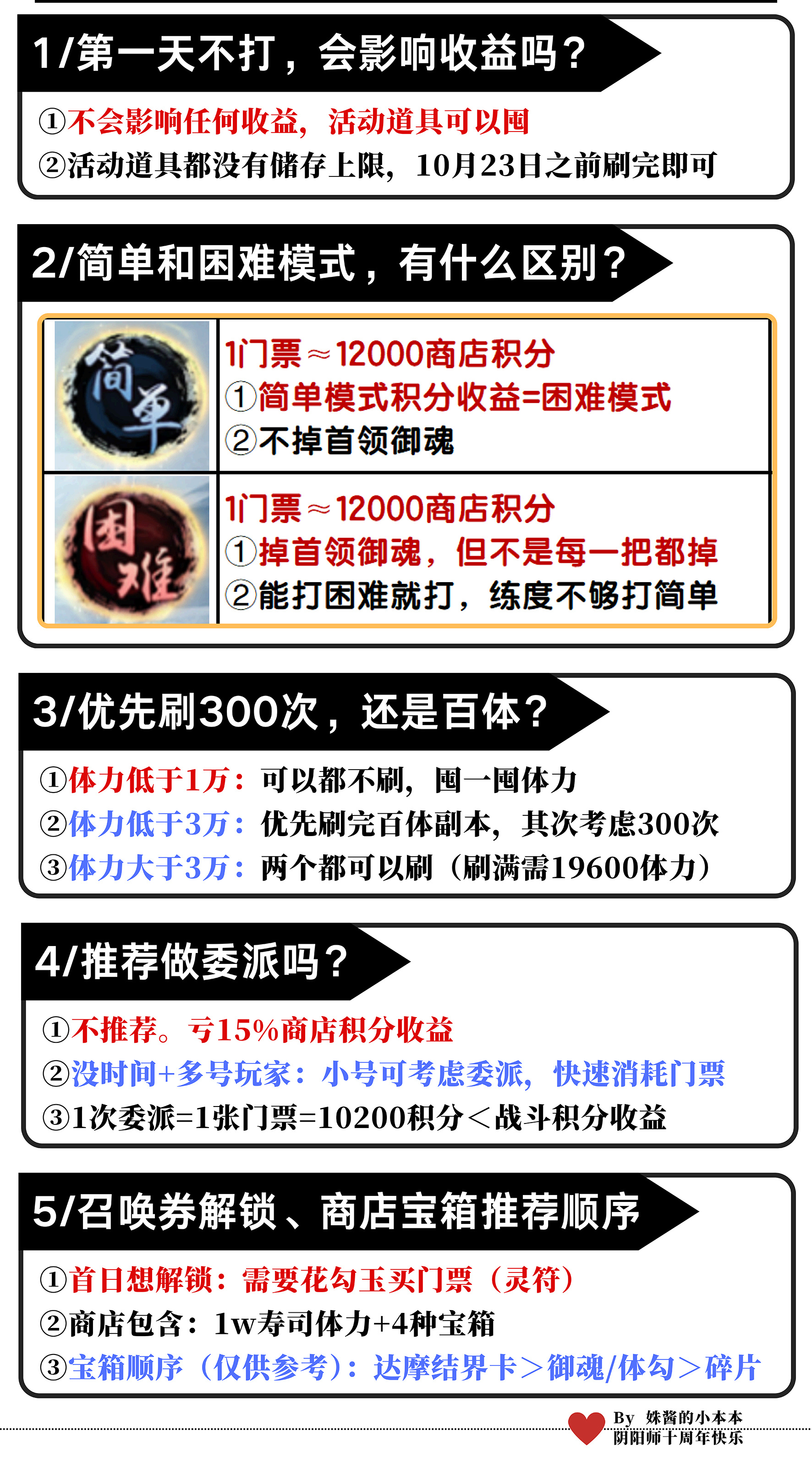 【咲耶活动】拾此一瞬图文①：收益篇阵容篇：10月10日正式服实测后再发（活动第一