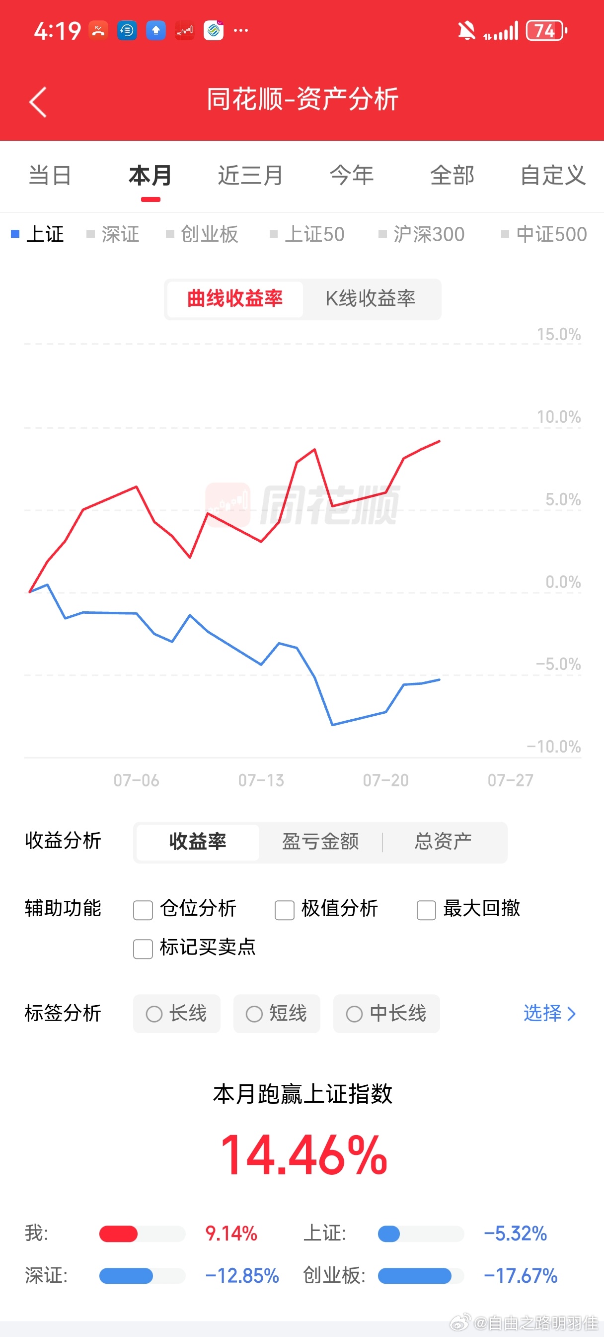 7月收益率又回到了9%，后面几天要保持啊…a股行情今日看盘A股碳酸锂爆发今天持仓