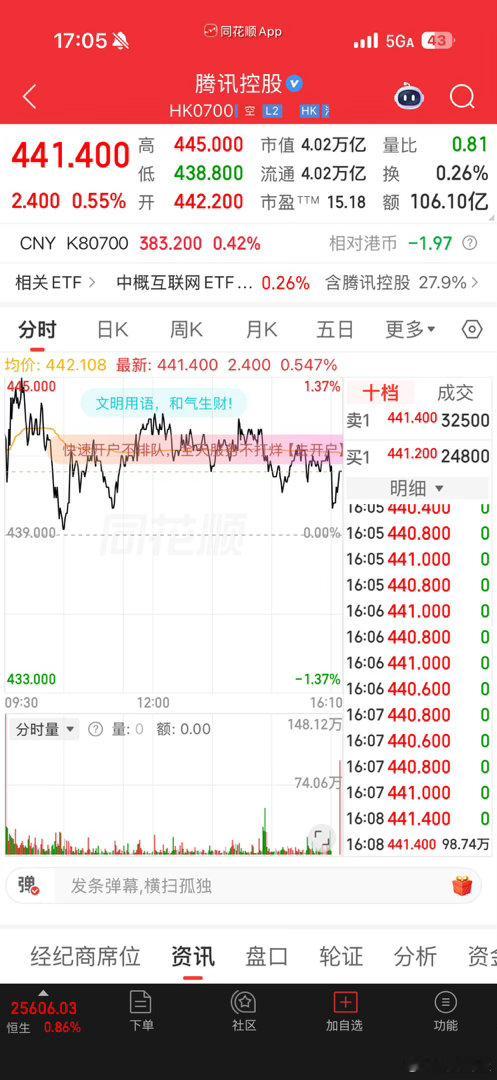 好残酷的一轮牛市洗礼呀 