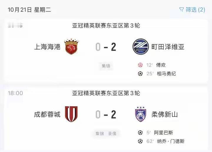 成都蓉城亚冠主场0-2惜败柔佛暴露了三个问题
一、蓉城阵容薄弱，无法同时应对两线