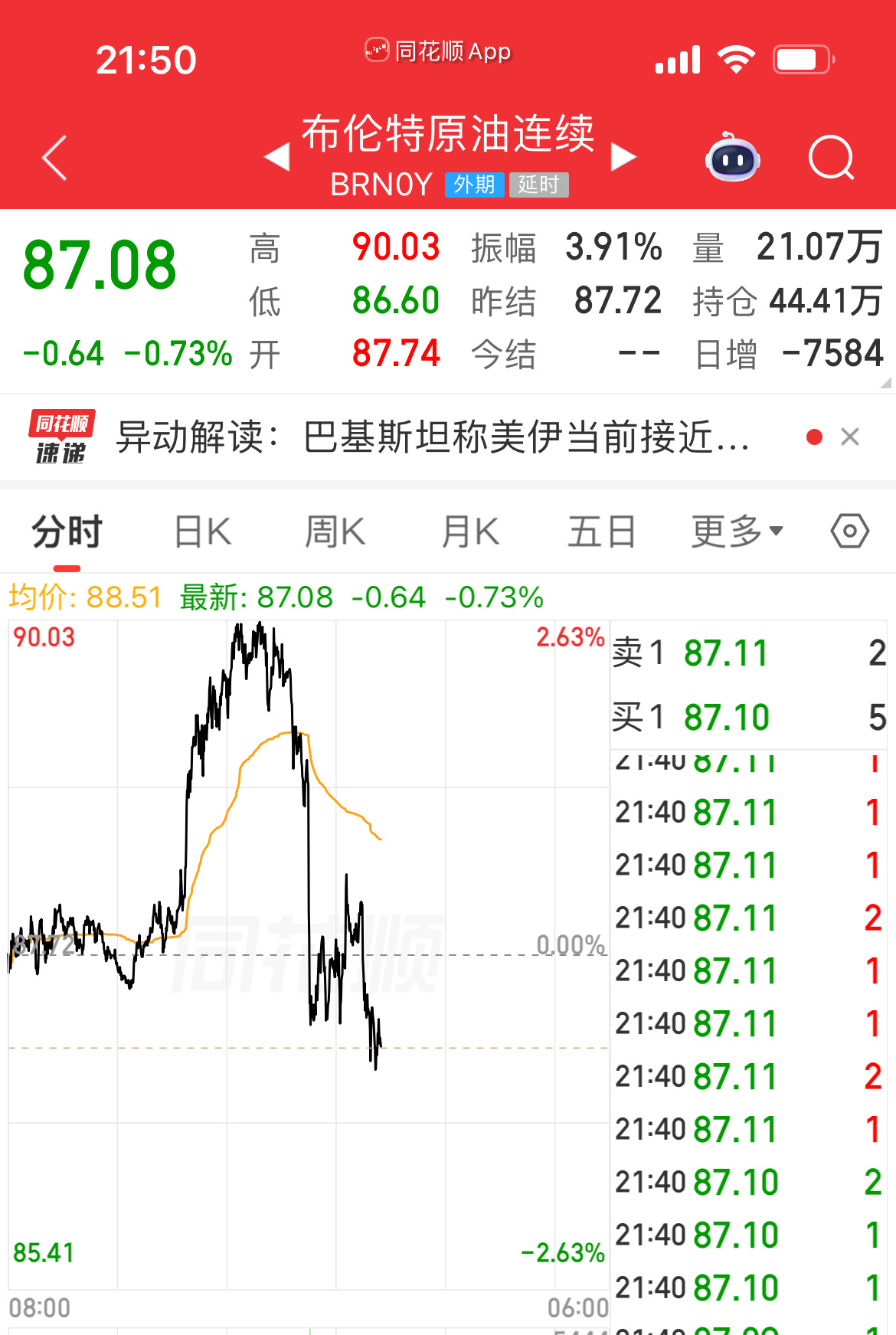 真是NB！美股开盘，油价也下来了，美债收益率也下来了