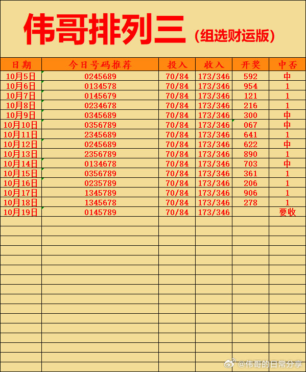 10月19日伟哥店内排列三更新！竞彩每日推荐排列三推荐排列三 ​​​