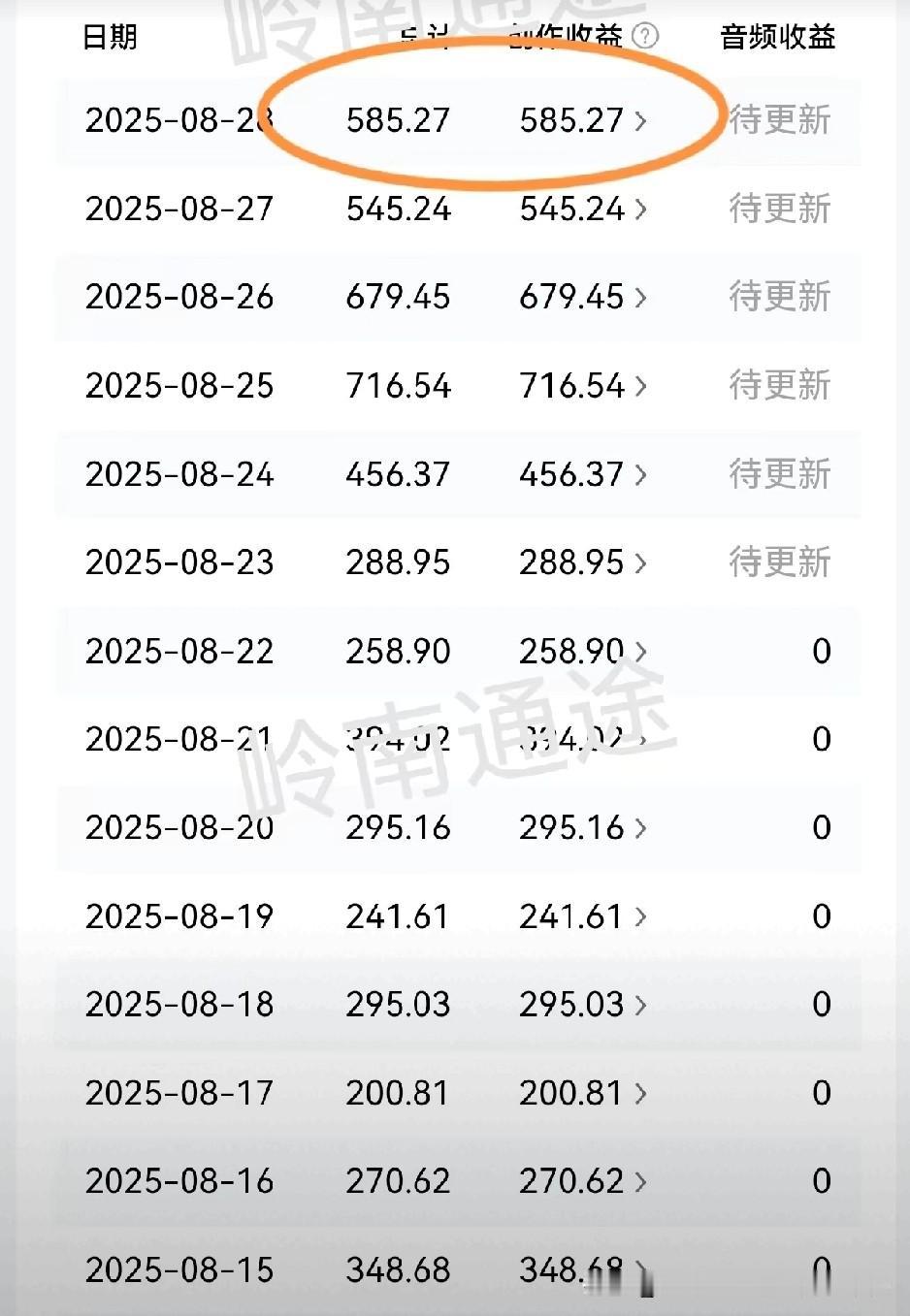 一天六七百？天呐。
条友们晒出的收入清单是真的吗？
我也来头条几年了，开通收益后