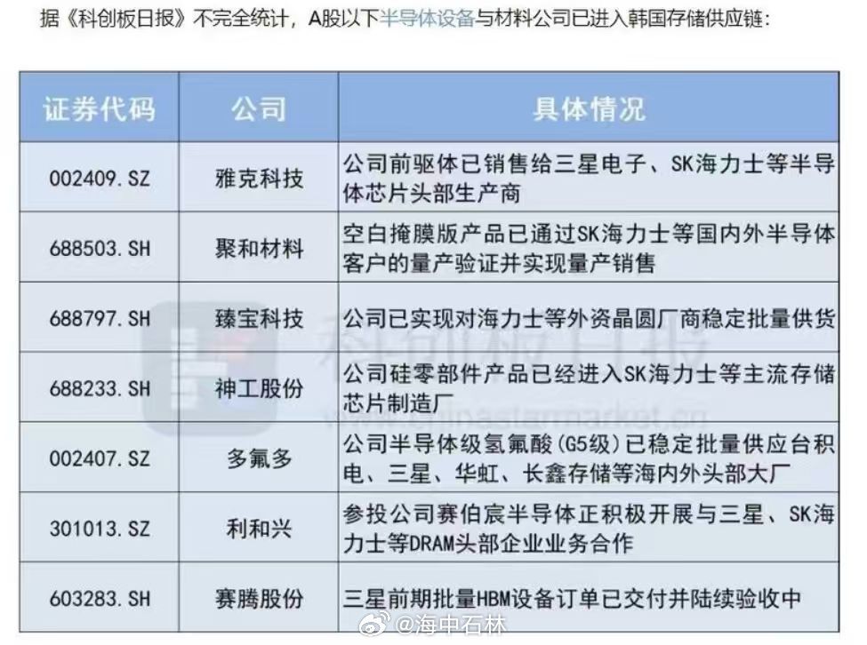 6.30 兆易创新 × 高通合作全貌（截至2026年6月）双方属于存储定制供货+
