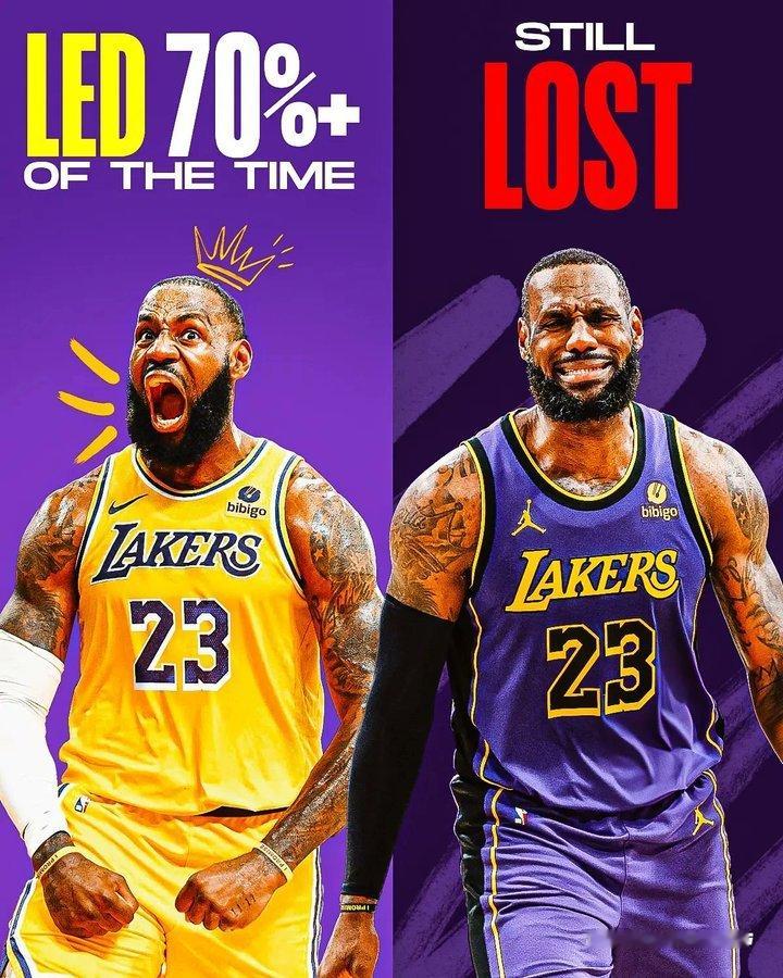 美媒ClutchPoints出图评论本轮系列赛：”湖人系列赛70%的时间都领先，