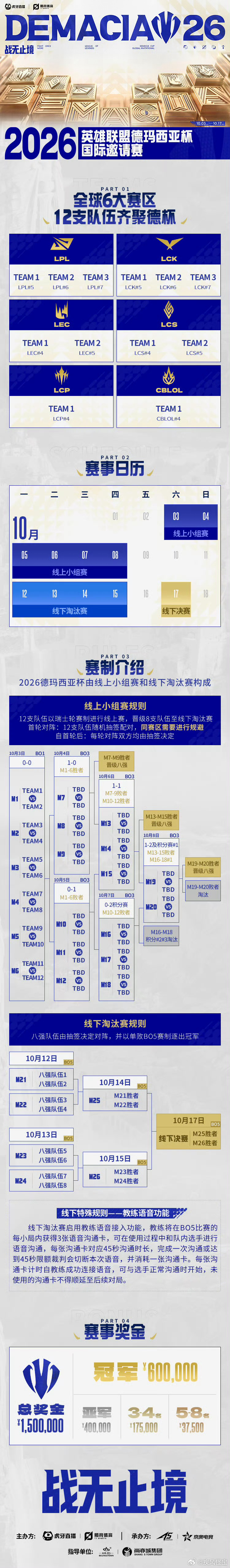 【区王世界赛震撼来袭！】 德玛西亚杯大变样2026德玛西亚杯国际邀请赛 （Dem