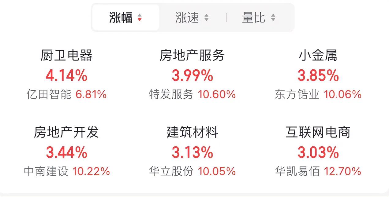 做股票的投资人，永远记住这句话，风水轮流转，只要是自身看好的行业，以及个股，就安