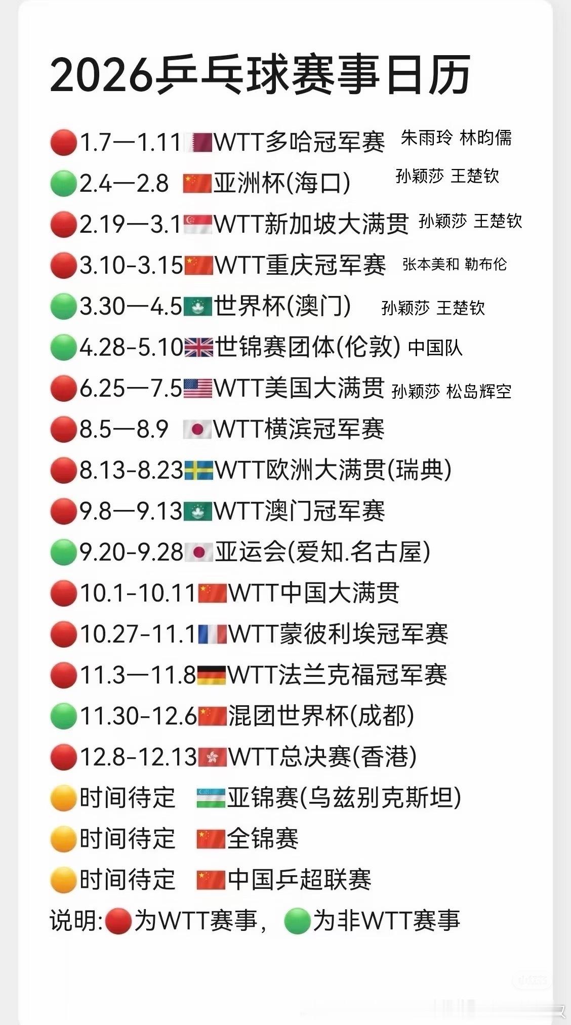 按这个赛程表看瑞典距离亚运还有将近一个月呢没有全锦赛的消耗肯定会参加但是被全锦赛