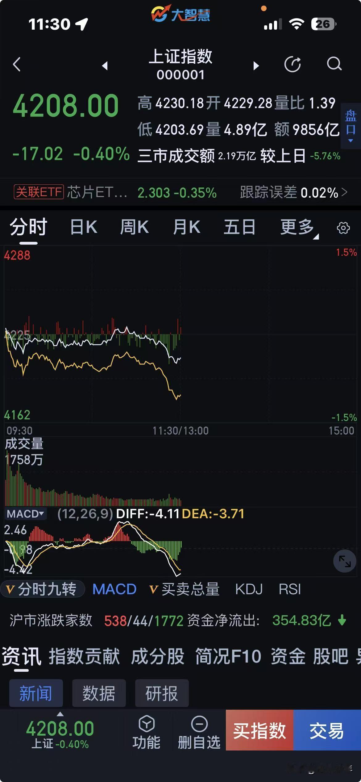 A股真是太不懂事了:特朗普明天就到北京了，中美两国的关系向好，且会得到巩固发展，