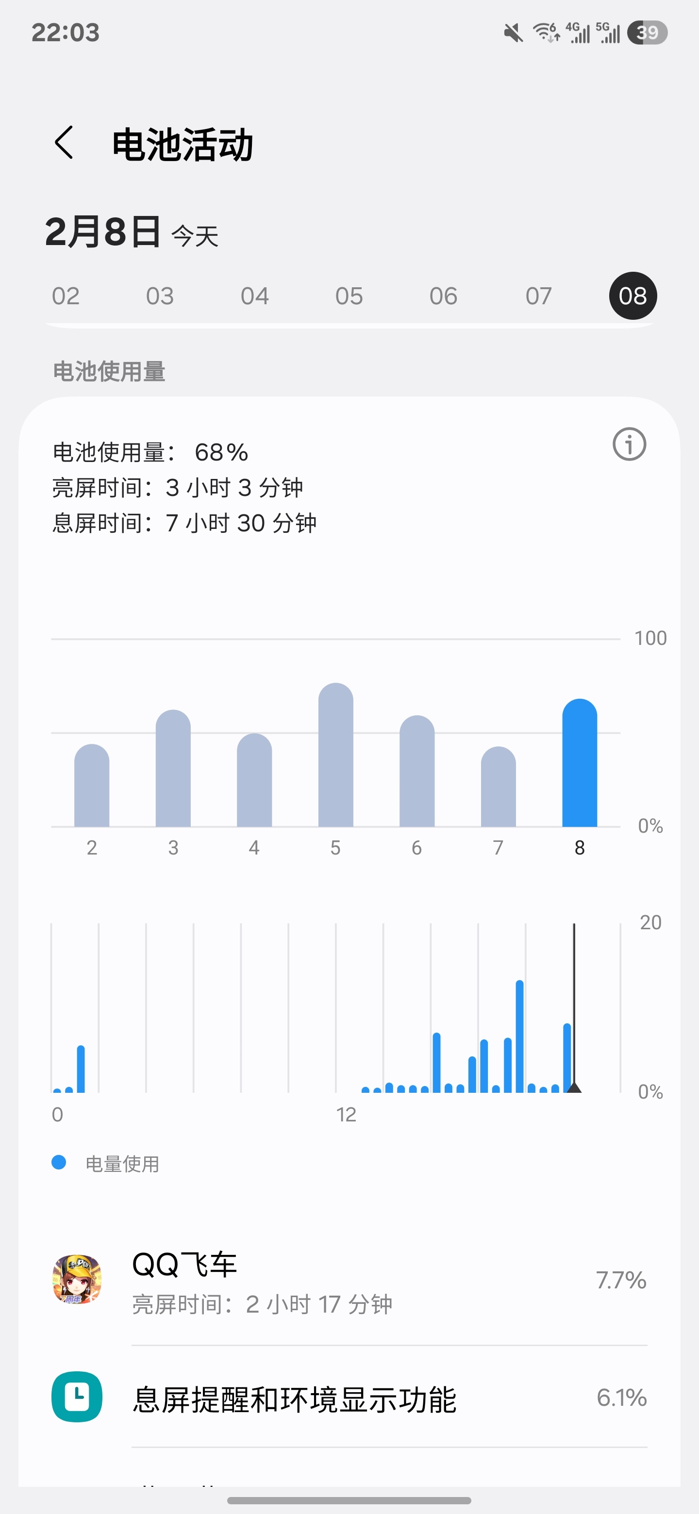 后台两个微信 双卡 几乎全天都连的 wifi 玩了两个小时飞车 聊聊天 刷刷微博