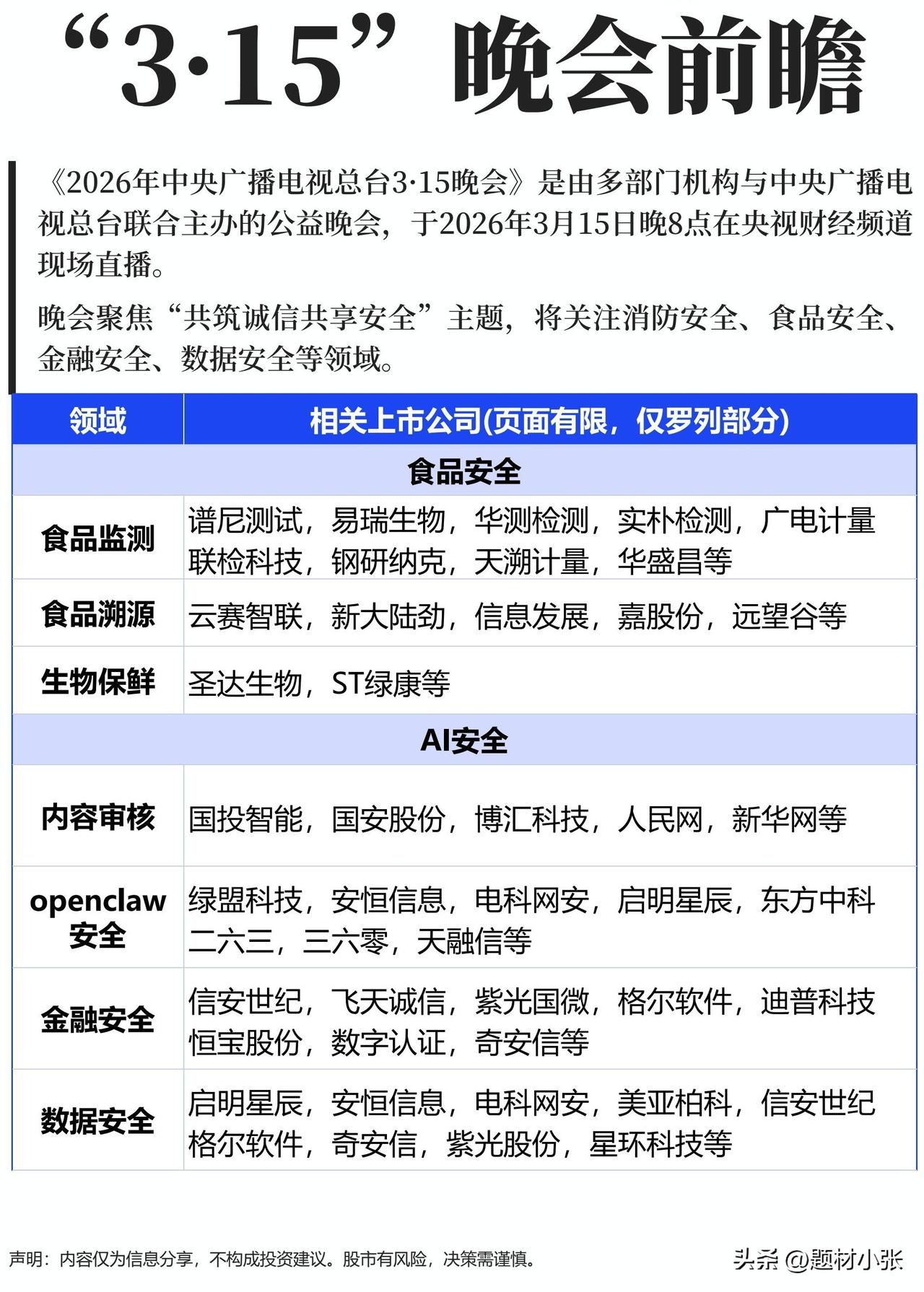 一年一度的“3.15”央视晚会先看看！

 晚会以“共筑诚信共享安全”为主题，将