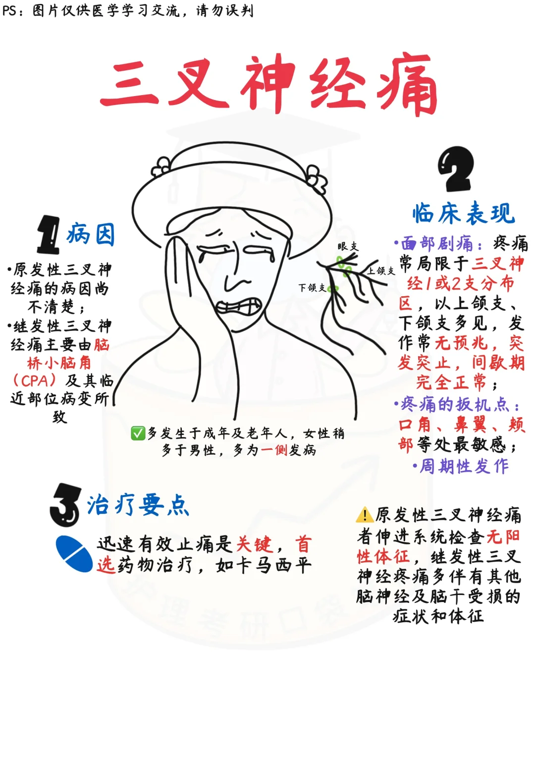 📒医学生笔记｜三叉神经痛✅建议收藏