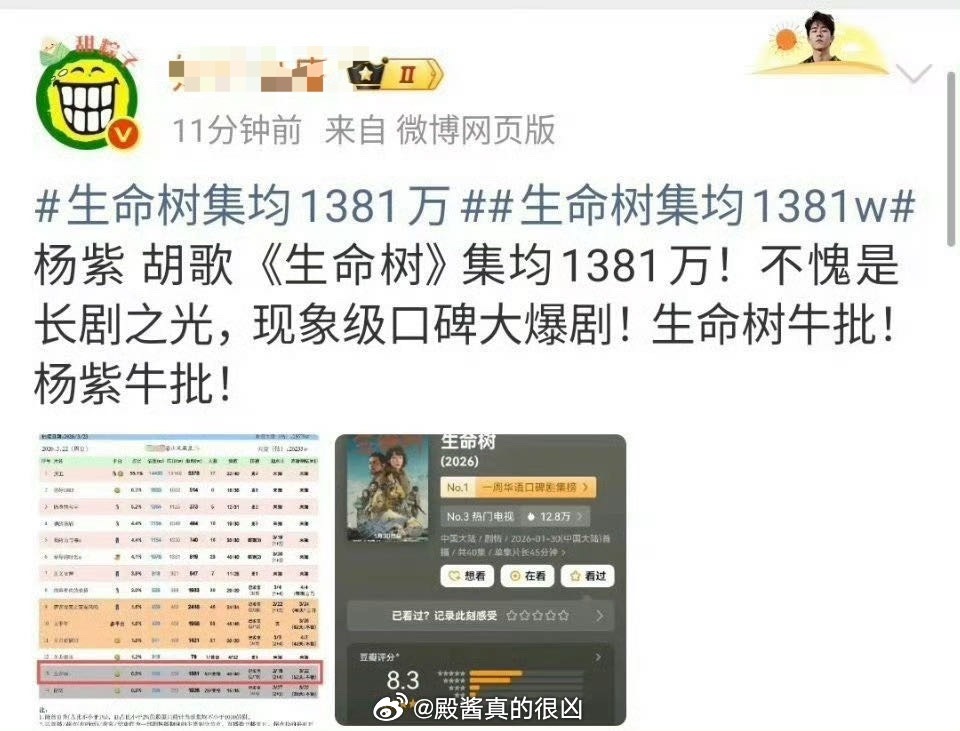 生命树集均来了，热播期一共52天，集均1381w，以后内娱播剧无压力，超过这个数
