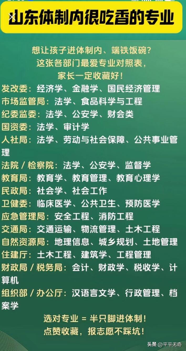给大家盘点下山东体制内吃香的专业。
山东大学数学专业是 A + 双一流王牌，本科