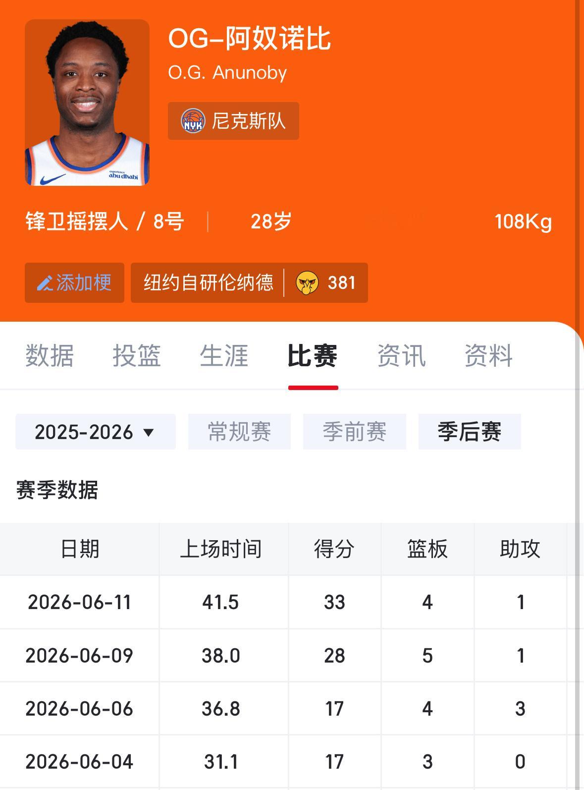 OG阿奴诺比 我确实低估他了尼克斯比赛确实看的少OG怎么变得这么强了太厉害了尼克
