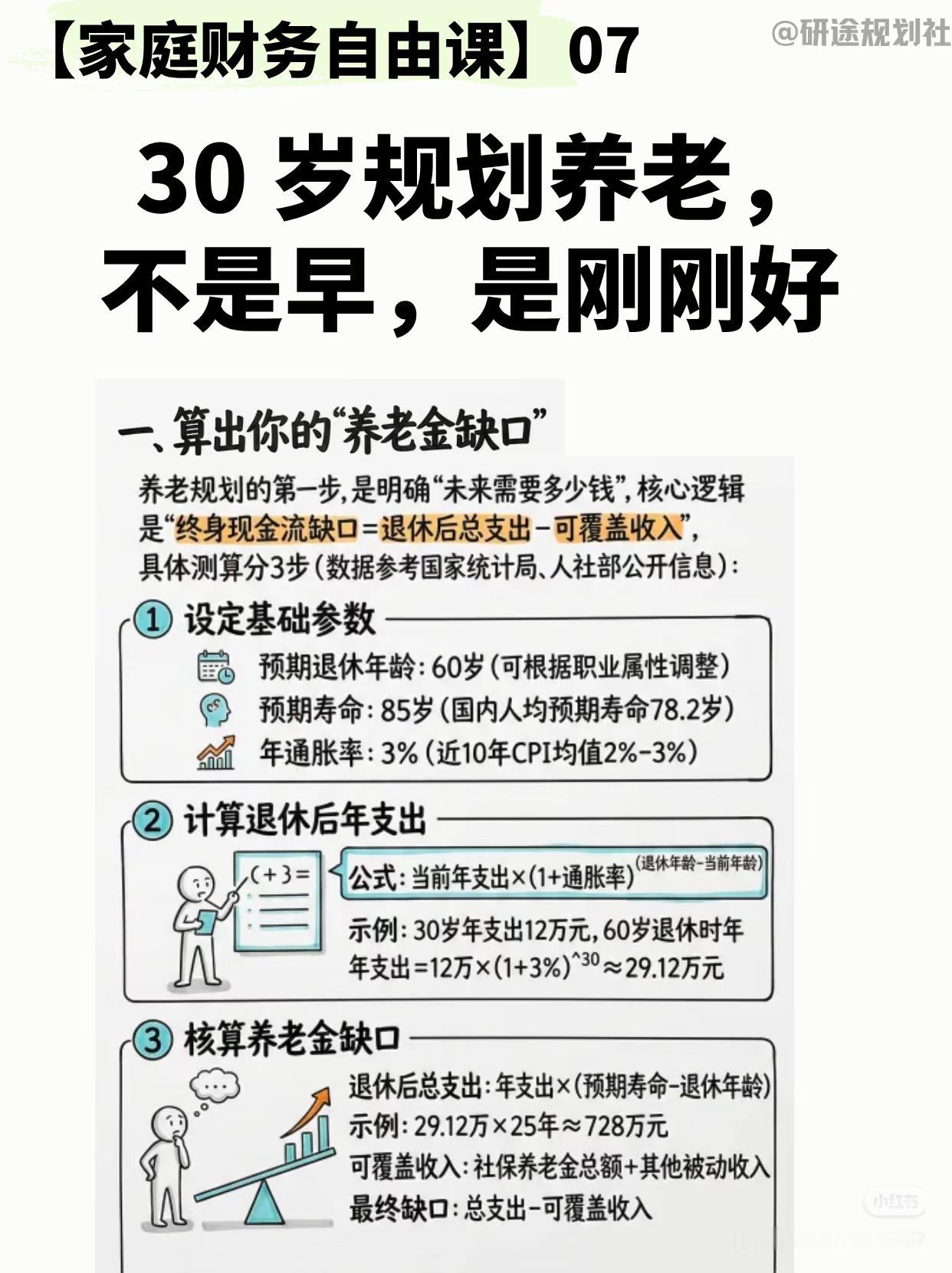 30岁开始存养老，真的一点都不早
 
查理·芒格说：提前规划，才是最好的未来。