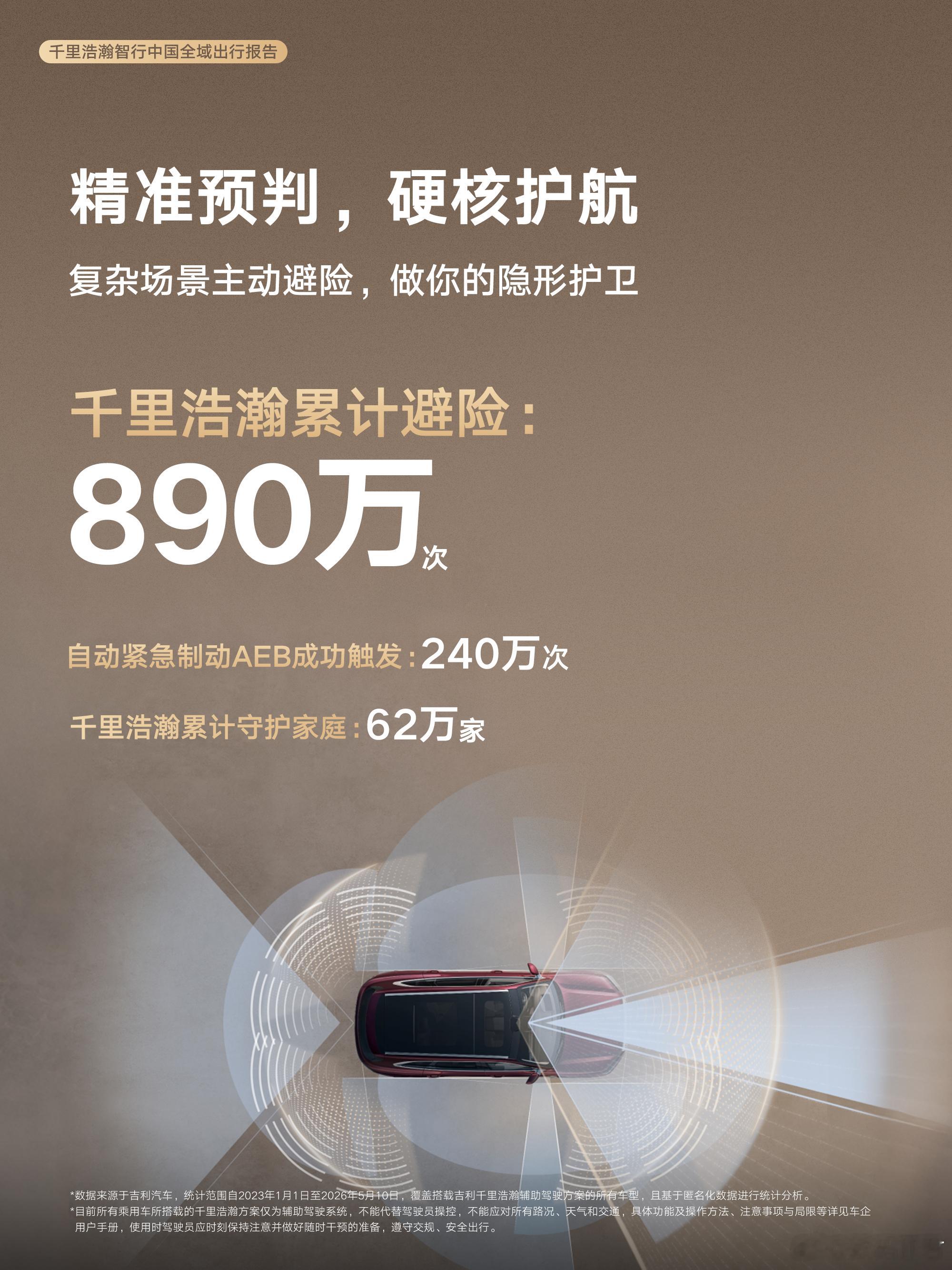 千里浩瀚首次发布《中国全域出行报告》，说几个关键数据：辅助驾驶安全守护13.8亿