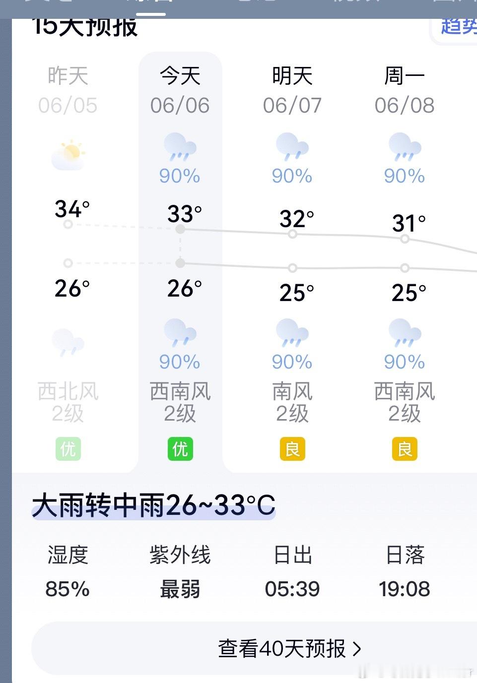 多地有大到暴雨      这一周热了好几天，然后一到周末就要下大雨。下大雨也降不