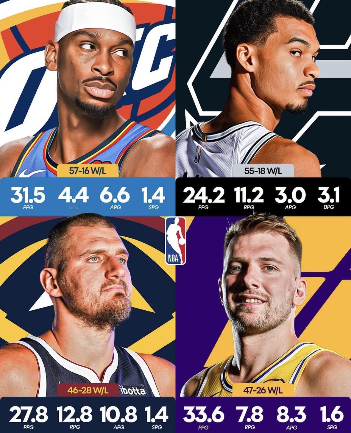 两个球队本来也不是一个等级的啊，雷霆就是第一梯队，战绩也是联盟第一，咱先不讨论哨