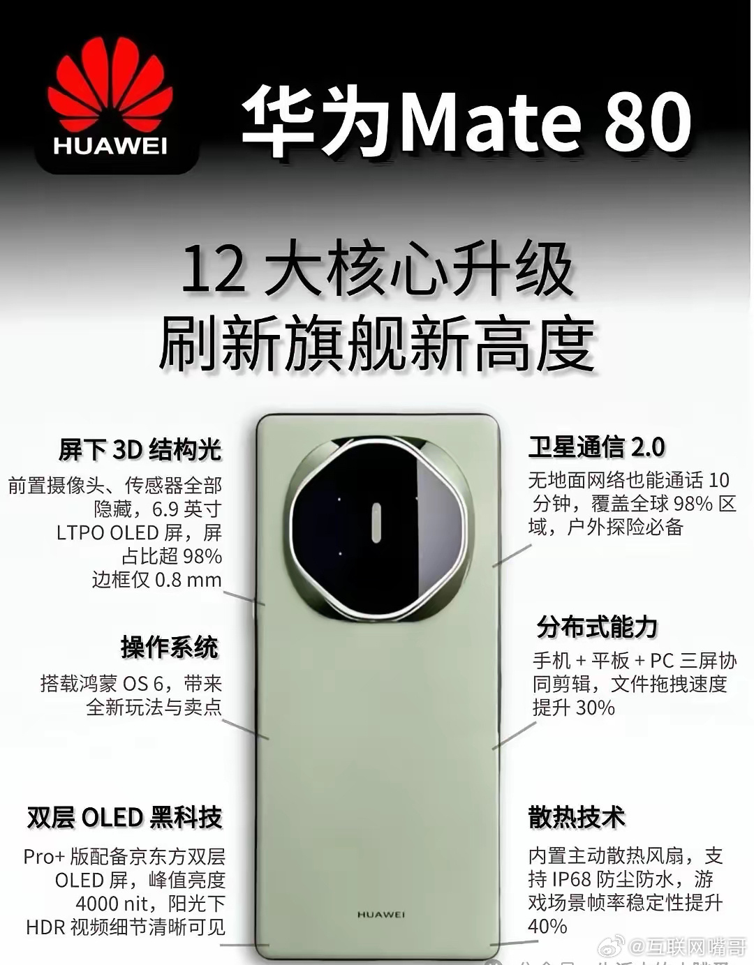 华为Mate 80系列手机的曝光科技，整体性能再麒麟9030和鸿蒙6.0的加持下