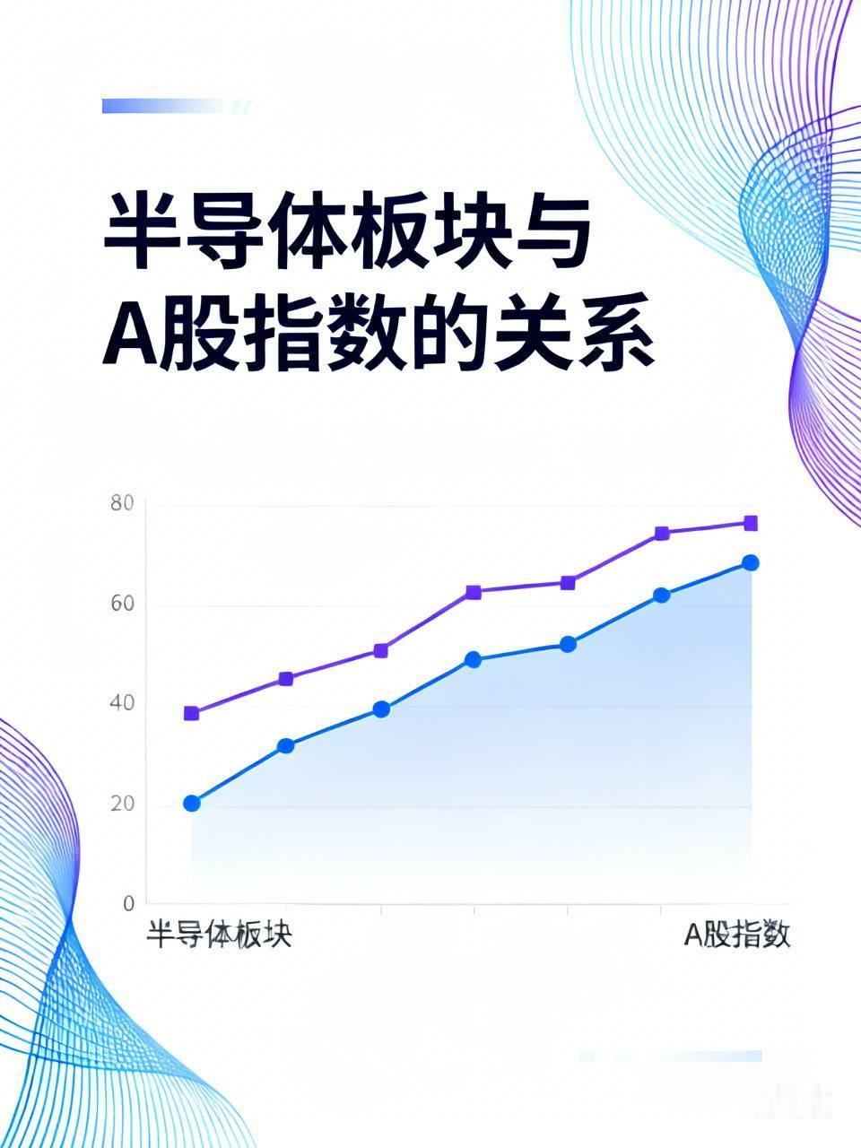 半导体板块涨跌对A股指数的影响差异显著。2026年6 - 7月的数据表明，它与科