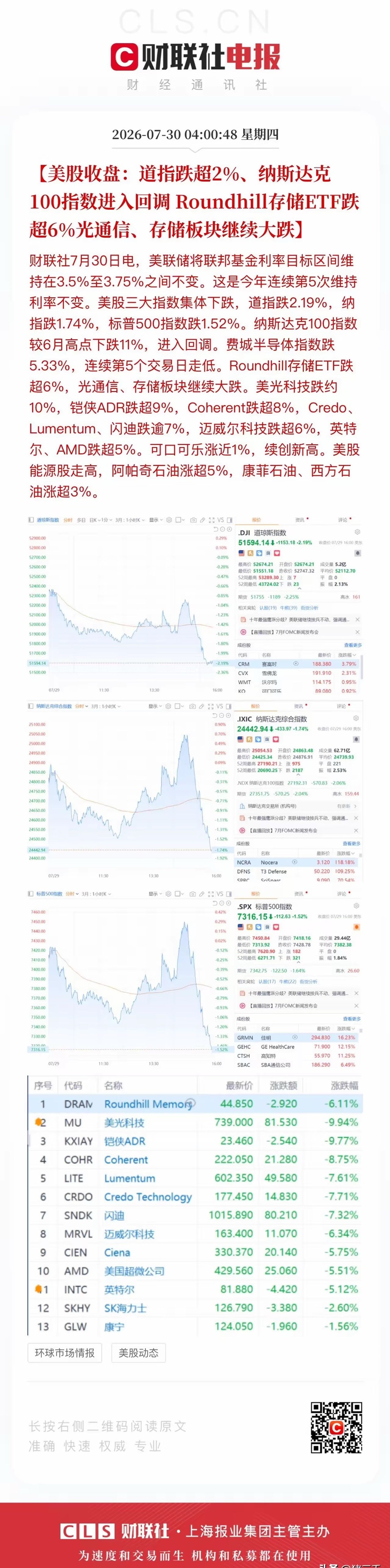 隔夜美股下跌关键词“资本支出引发担忧”。继续是存储芯片和光通信领跌，美光科技跌近
