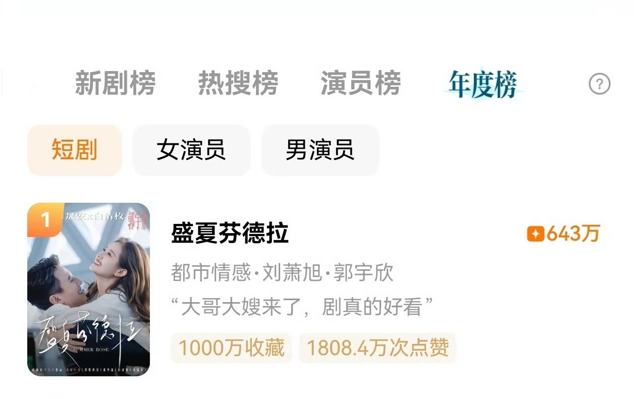 恭喜刘萧旭跟郭宇欣的盛夏芬德拉收藏量成功突破千万🥹谁能懂两个人的颜值跟身高都般