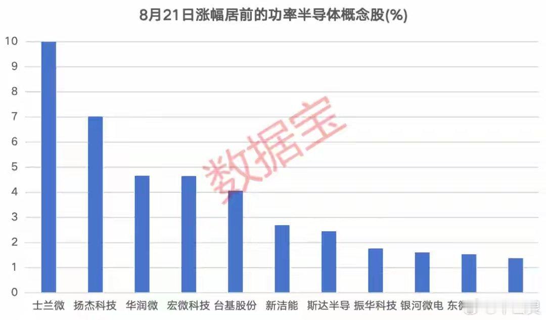 新一轮涨价潮或开启，功率半导体龙头率先涨停，融资客大举买入的概念股曝光在业内看来