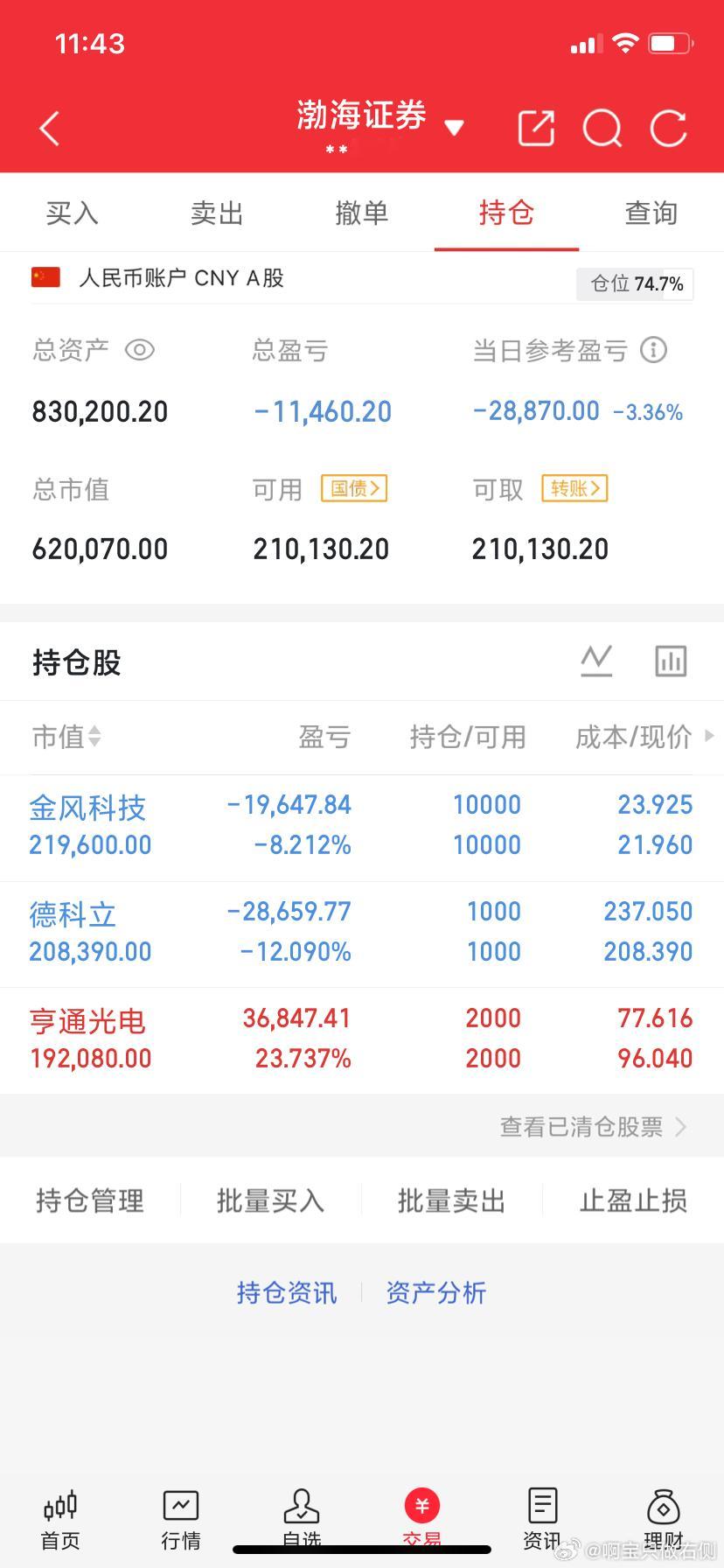 6月8日午评:  大盘低开向下探底回升，下午能止跌企稳吗？截至10:00，两市多