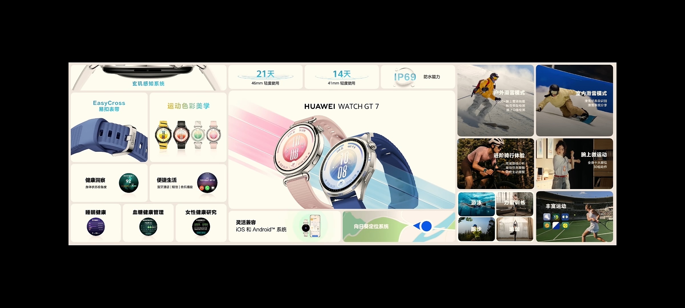 华为发布会出发新装备，一步到位。一张图带你了解全新华为WatchGT 7系列。现