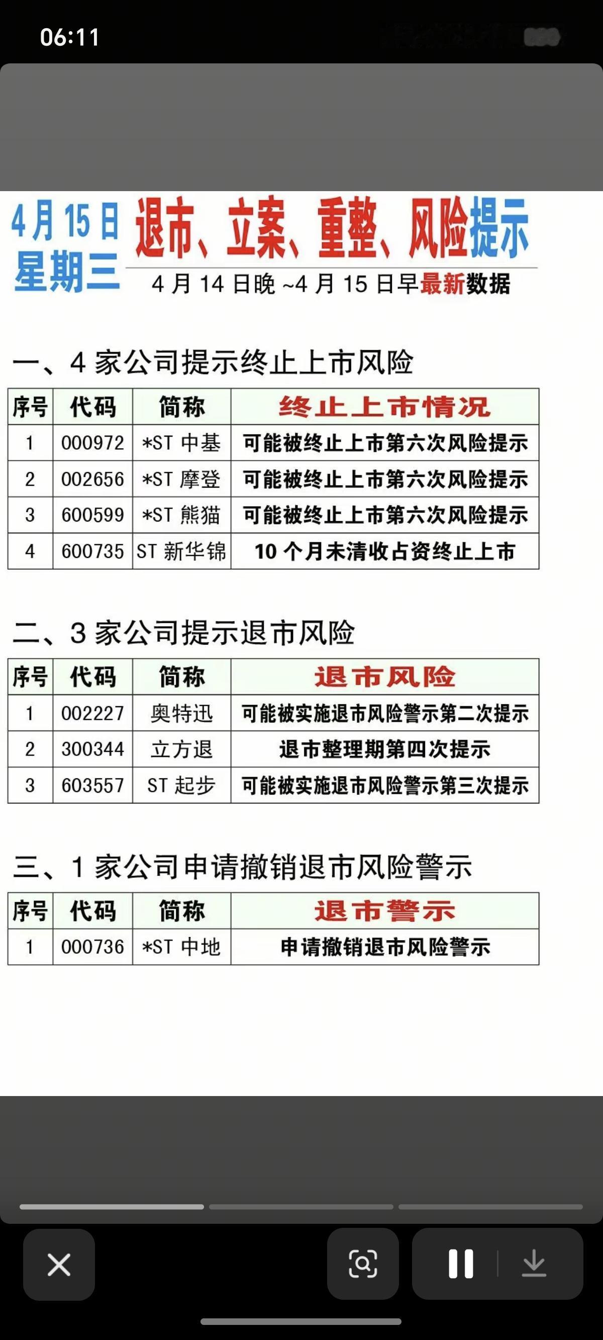 4.15周三  上市公司利空消息汇总！

主要涉及：退市风险警示、监管问询函、立