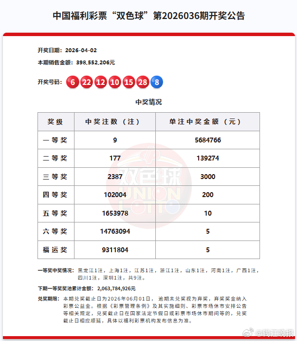 【#台州幸运儿收获570万双色球大奖#】单注奖金568万元的双色球一等奖，昨晚全
