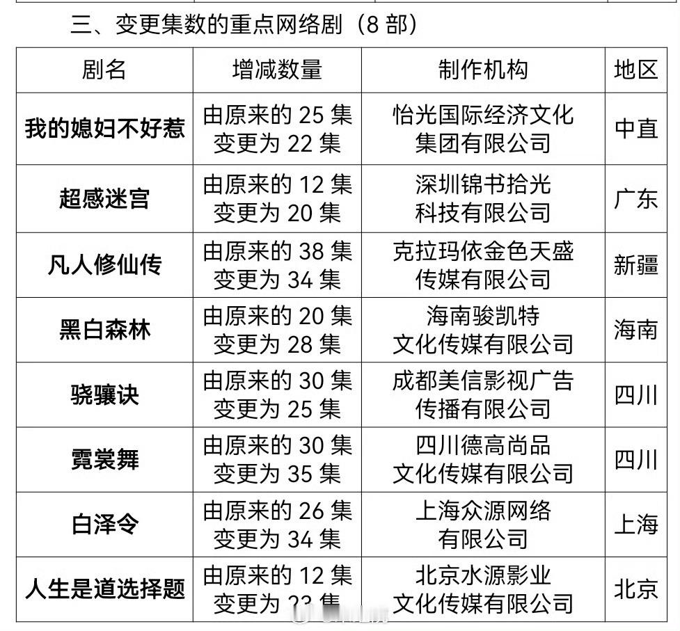 杨洋金晨主演的《凡人修仙传》变更集数为34集 期待了呀[打call] ​​​