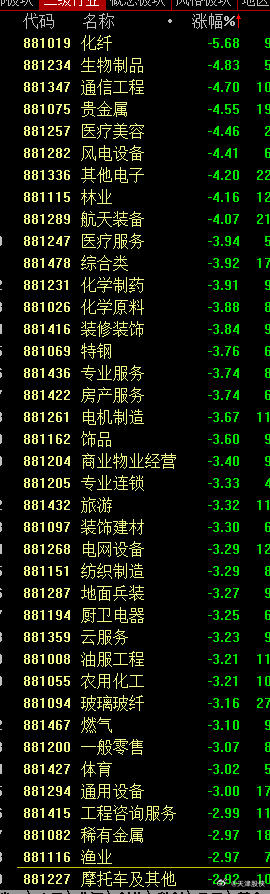 小登不涨，老登就好的了？不一样跌吗 