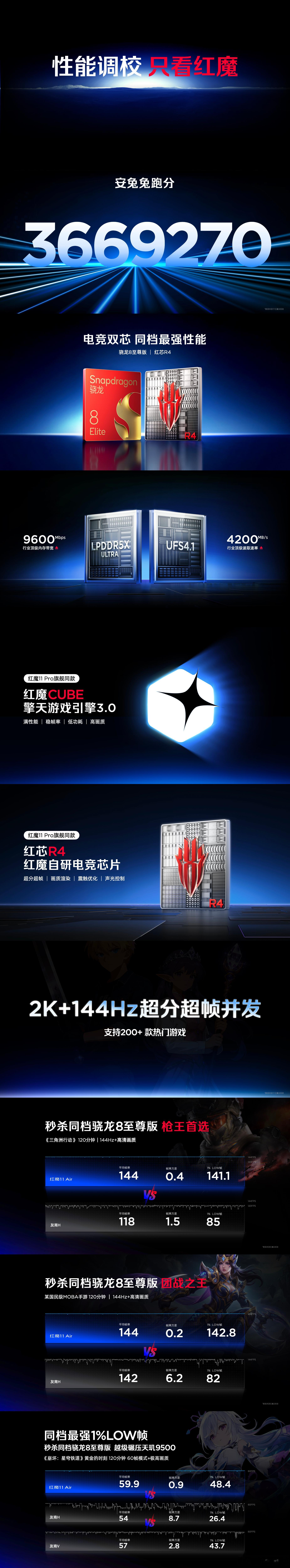 红魔首款全系透明手机红魔11Air震撼来袭！3D弧形玻璃后盖搭配7.85mm微弧