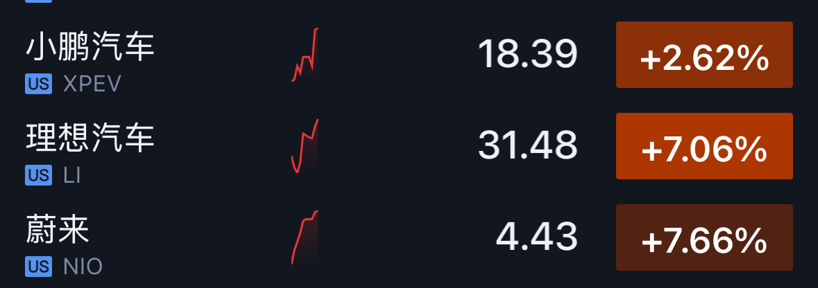 资本市场对理想i8和乐道L90的看好程度都一样。汽场全开大v聊车 ​​​