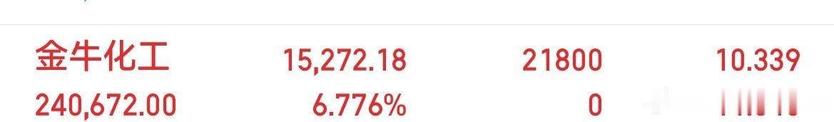 盘前分享的金牛化工午后直线拉升！恭喜跟上的朋友们！ 