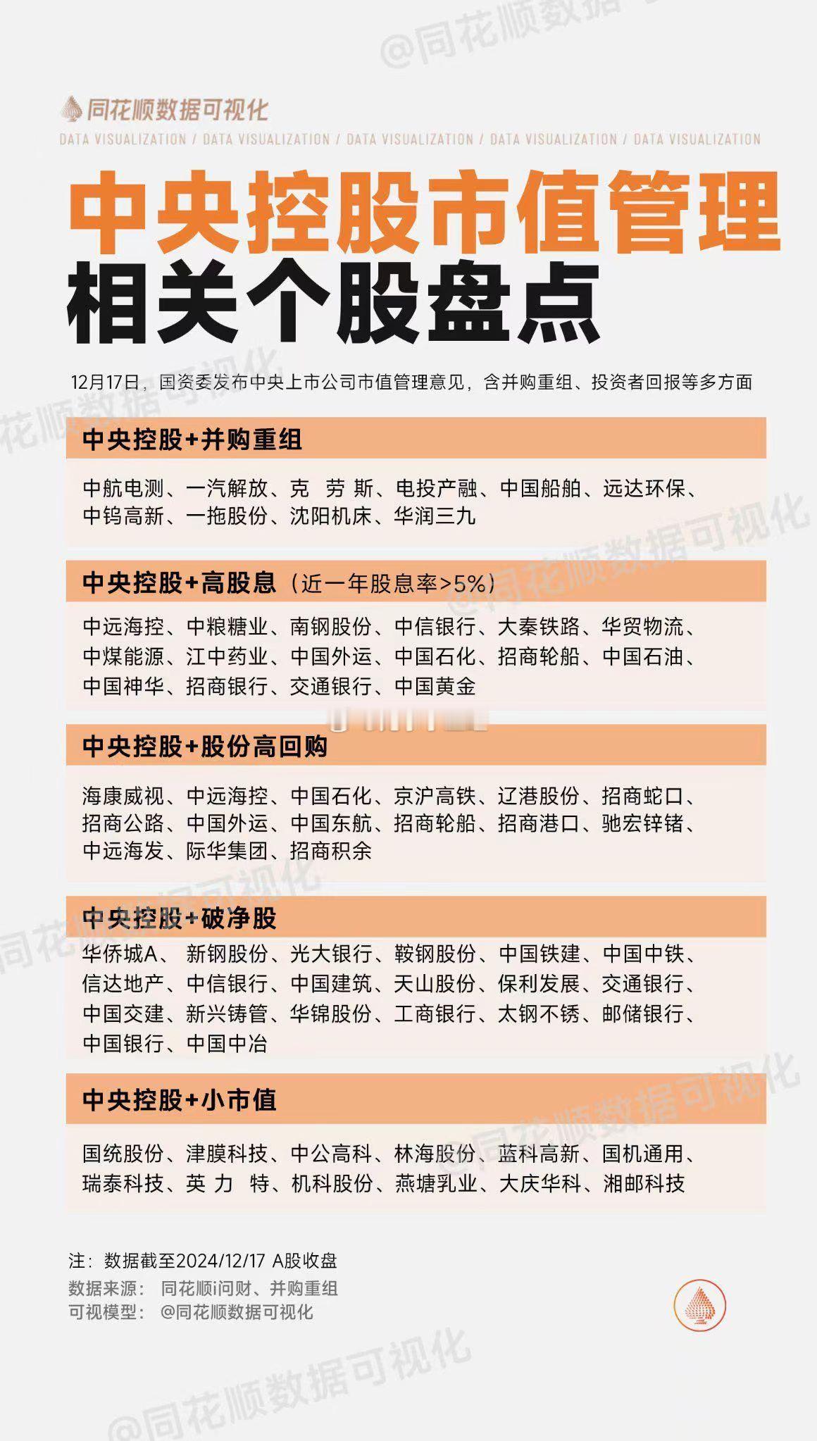 中央控股市值管理相关概念个股盘点！中央商场算吗？[二哈] 