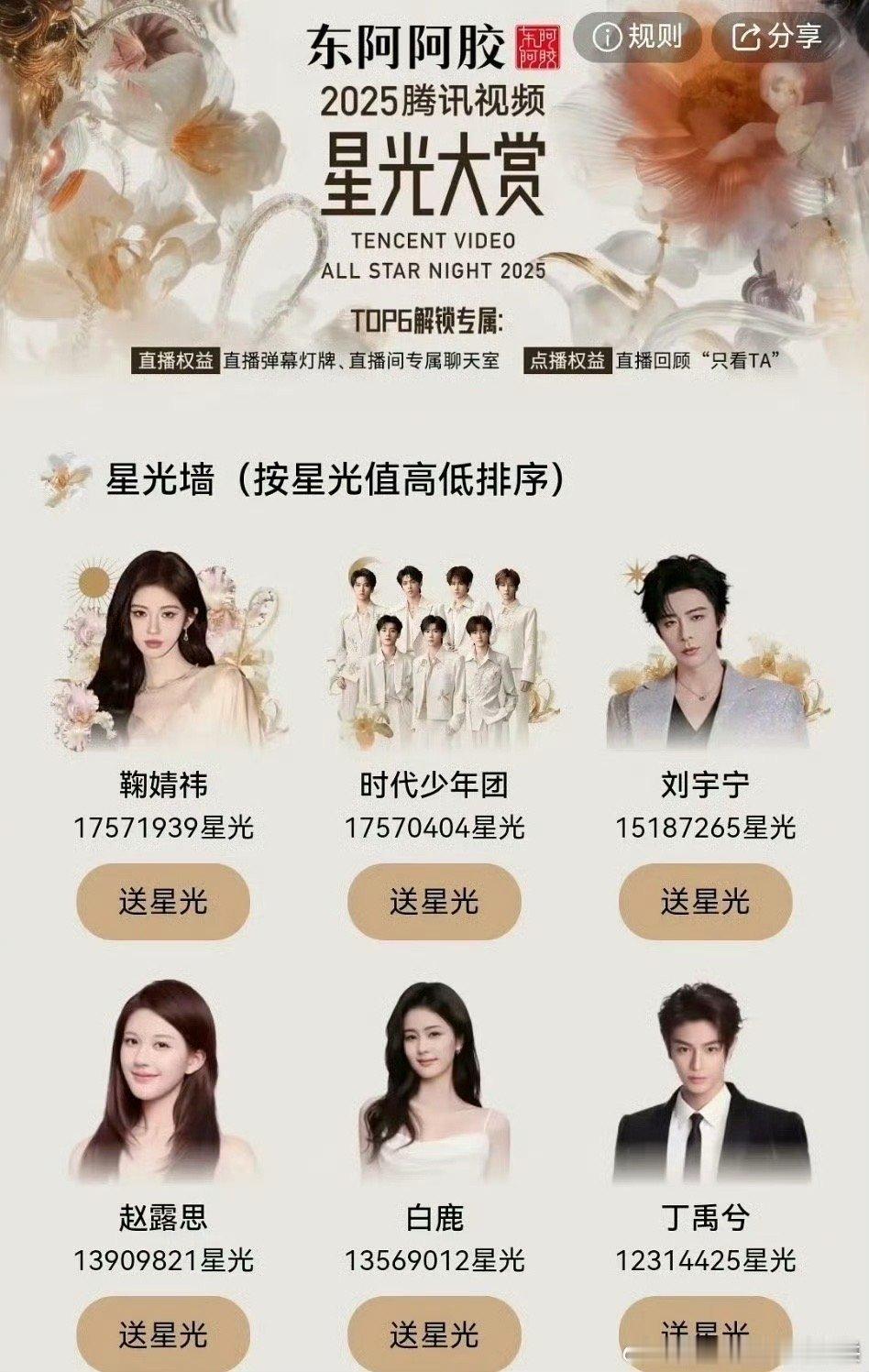 鞠婧祎粉丝猛起，目前星光大赏星光墙第一名 