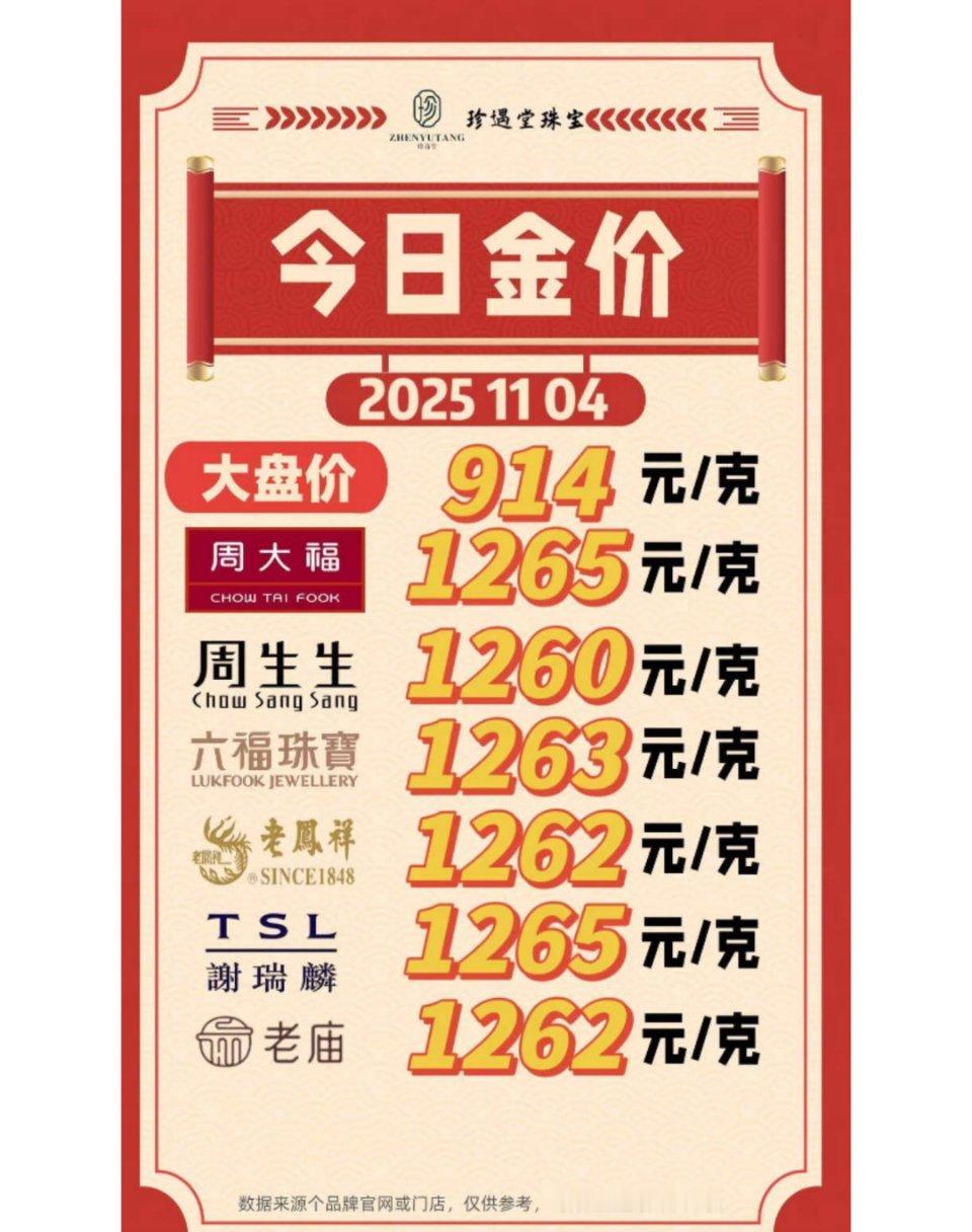 金银暴涨意味全球将进入大滞胀时代吗 虽然金价跌快跌到 8 开头了，但是金饰价格怎
